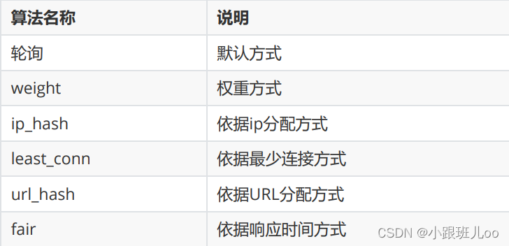 一篇文章让你了解nginx和lua脚本（Nginx详解）,在这里插入图片描述,第125张