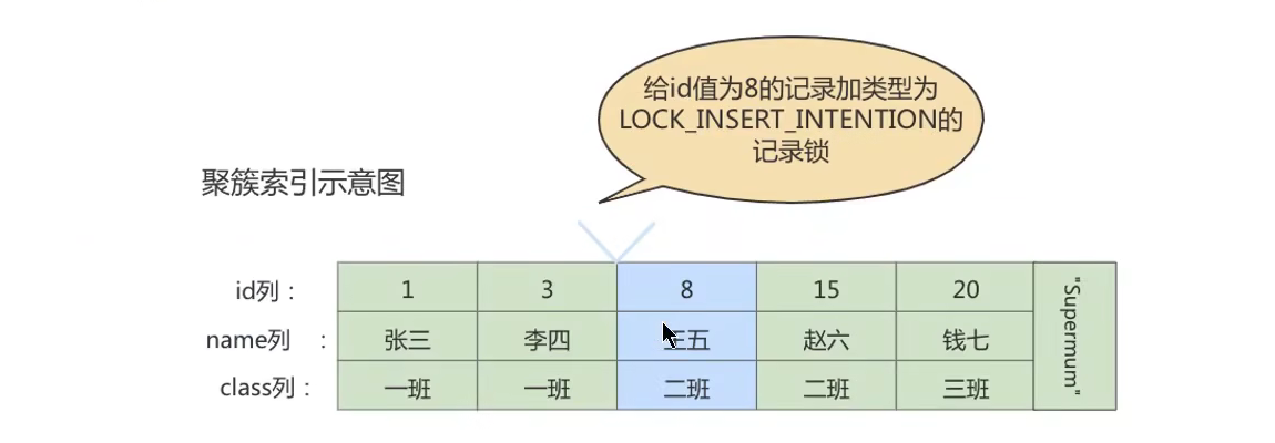 《MySQL高级篇》十三、锁,image-20230126151811673,第23张