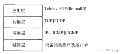 初识网络原理,在这里插入图片描述,第10张