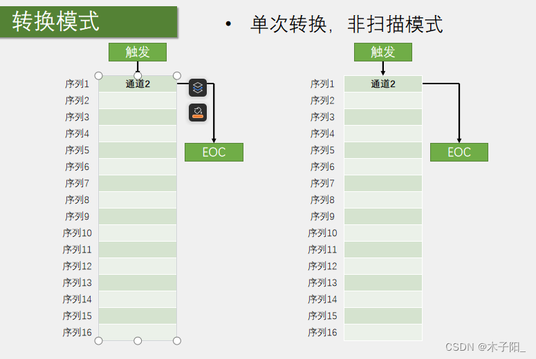 江科大STM32学习笔记（上）,在这里插入图片描述,第189张