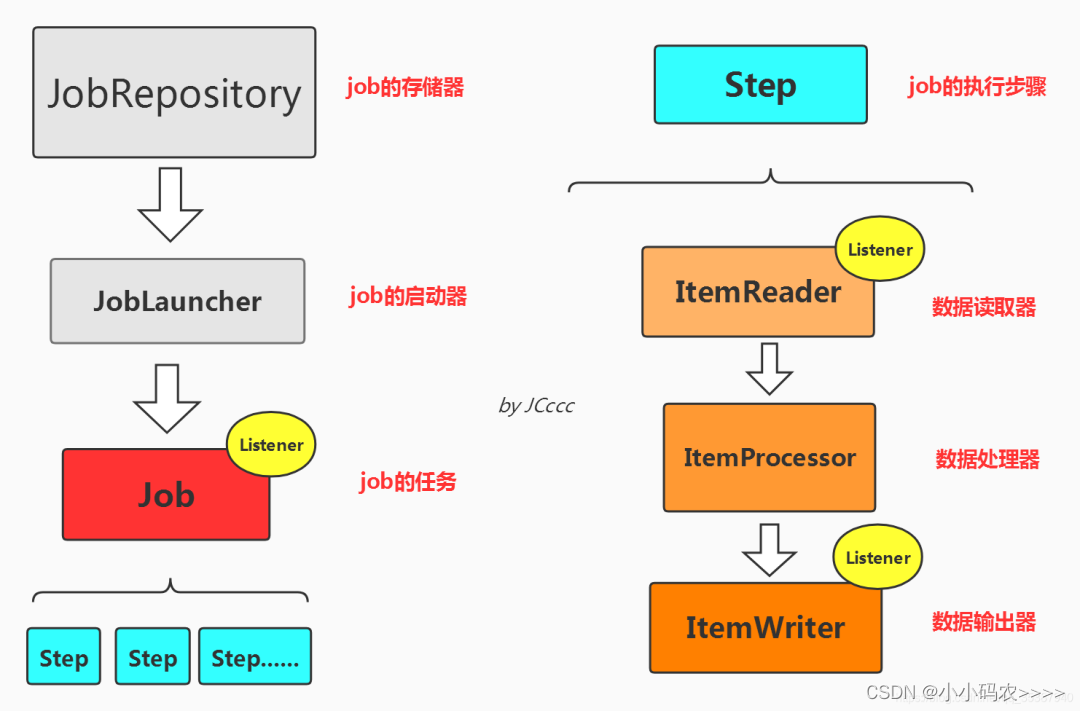 Spring Boot + Spring Batch 实现批处理任务，保姆级教程！,在这里插入图片描述,第1张