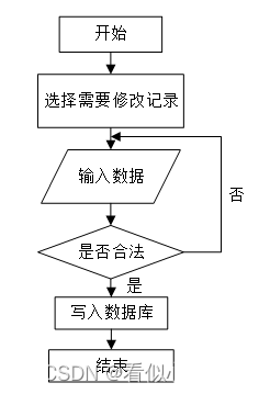 Springboot公交车路线管理系统 毕业设计-附源码,第4张