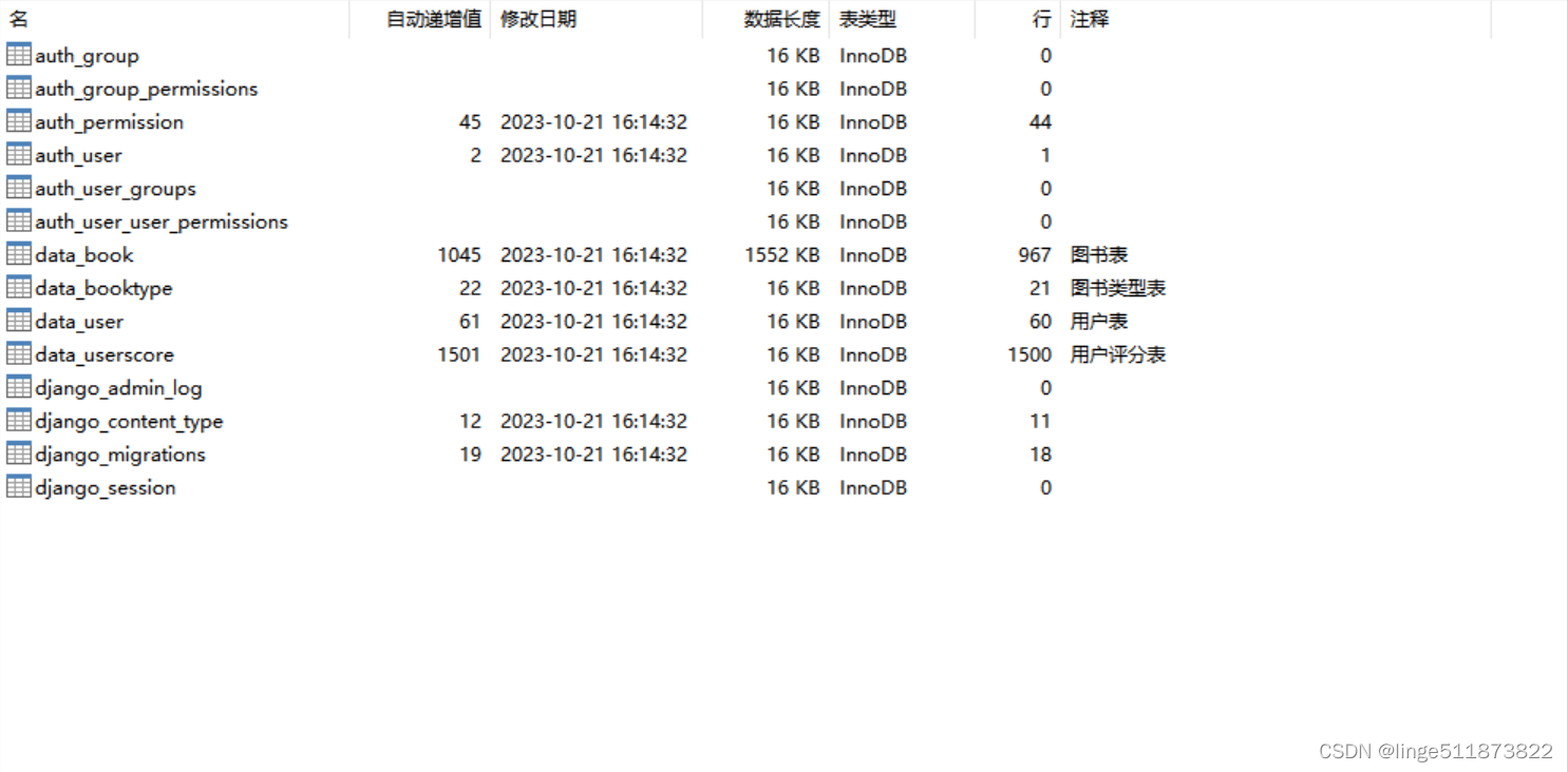 Python+Django+Mysql实现简单在线图书推荐系统 协同过滤推荐算法 个性化图书推荐系统开发简单教程 爬虫 可视化数据分析 机器学习 人工智能,在这里插入图片描述,第3张