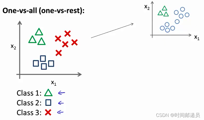 逻辑回归(Logistic Regression),第56张