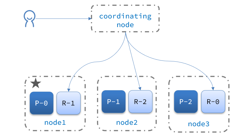 分布式搜索——Elasticsearch,第60张