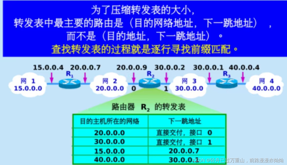 计算机网络（超级详细笔记）,第68张