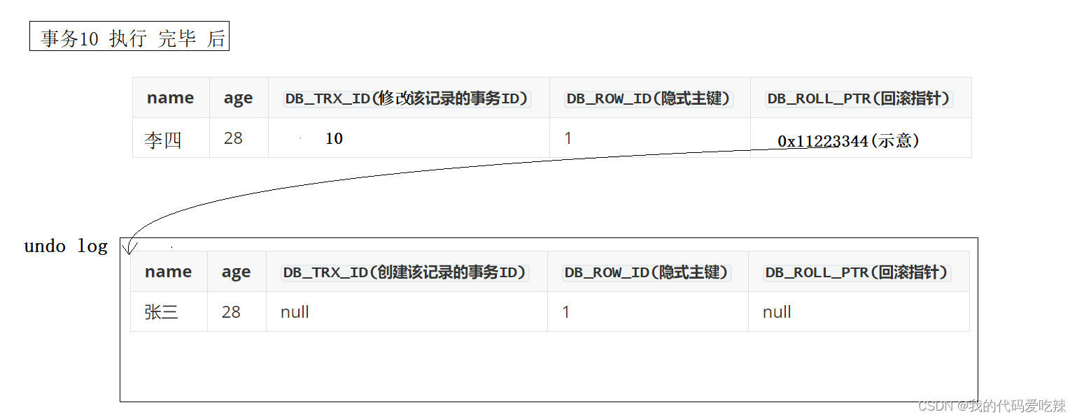 MySQL——事物,第30张