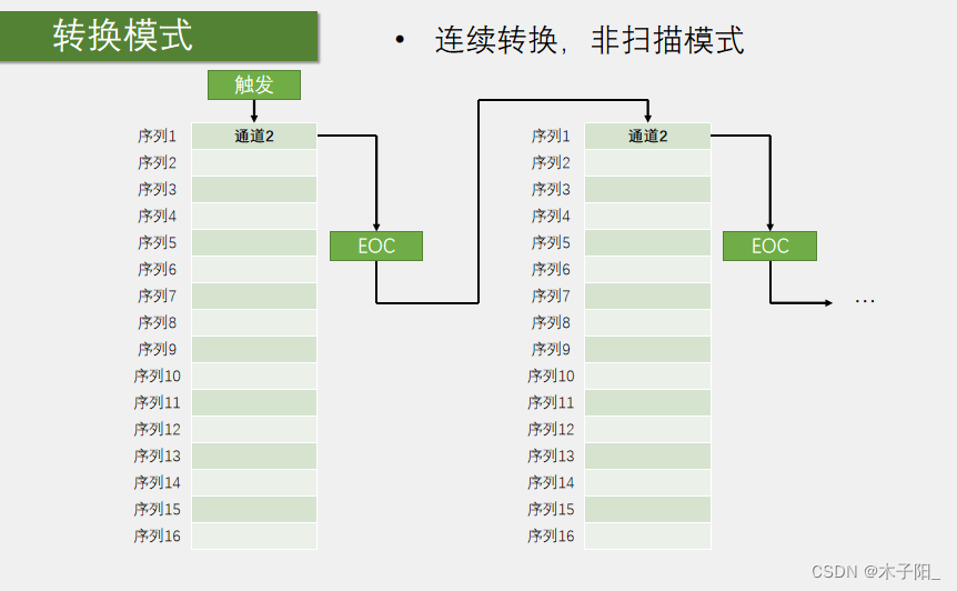 江科大STM32学习笔记（上）,在这里插入图片描述,第190张