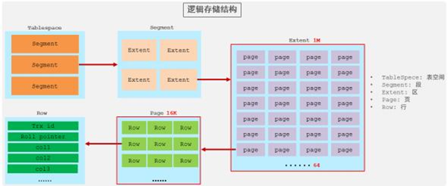 MySQL体系结构,第8张