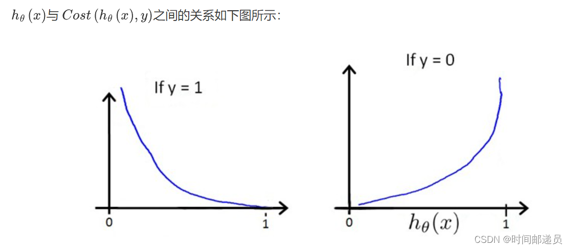 逻辑回归(Logistic Regression),第39张