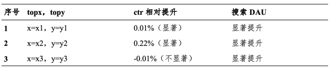 百度搜索Push个性化：新的突破,图片,第15张