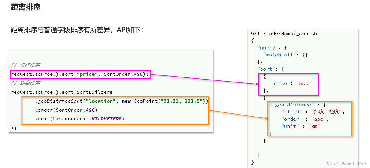 分布式搜索引擎ElasticSearch——搜索功能,在这里插入图片描述,第57张