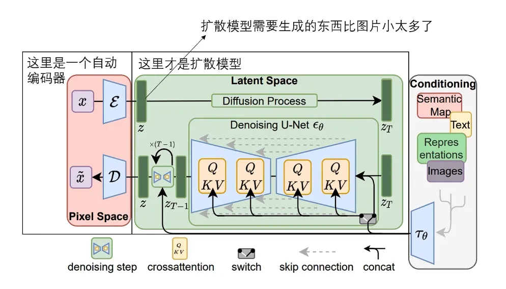 AI 绘画 API 超详细使用教程 - 附微信小程序接入代码,第1张