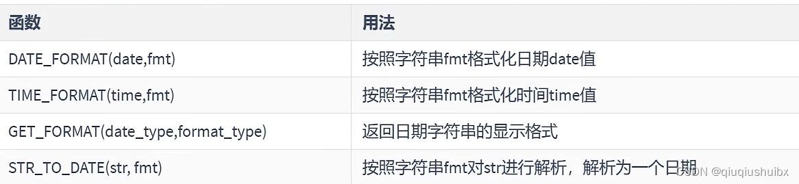 MySQL 时间日期函数,流程控制函数,加密解密函数以及聚合查询函数,第10张