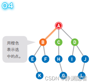 宽度优先搜索算法（BFS）详解（超级详细讲解，附有大图）,第4张