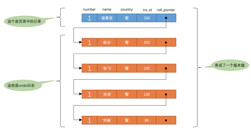 MYSQL常见面试题汇总,图片,第6张