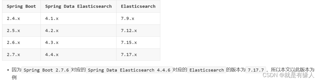 Spring Boot集成Elasticsearch安装使用(详解)+ik分词器使用(详解),第2张