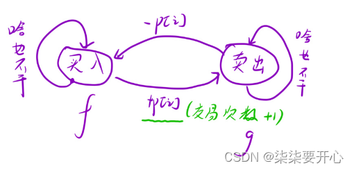 【算法刷题】Day28,在这里插入图片描述,第4张