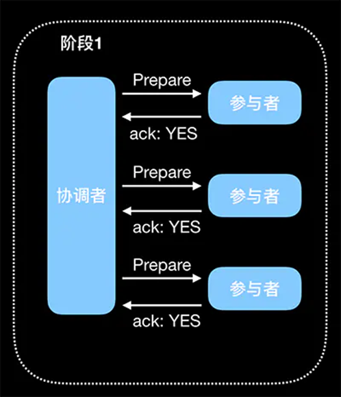 Spring Cloud Alibaba全家桶（九）——分布式事务组件Seata,在这里插入图片描述,第7张