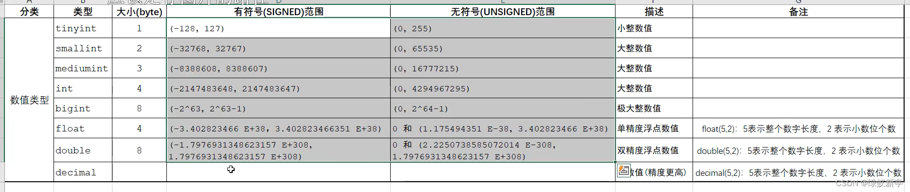 MySQL语法及IDEA使用MySQL大全,第3张