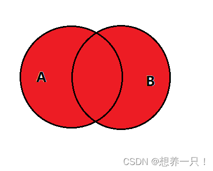 Mysql关联查询的几种方式（详解）,第9张