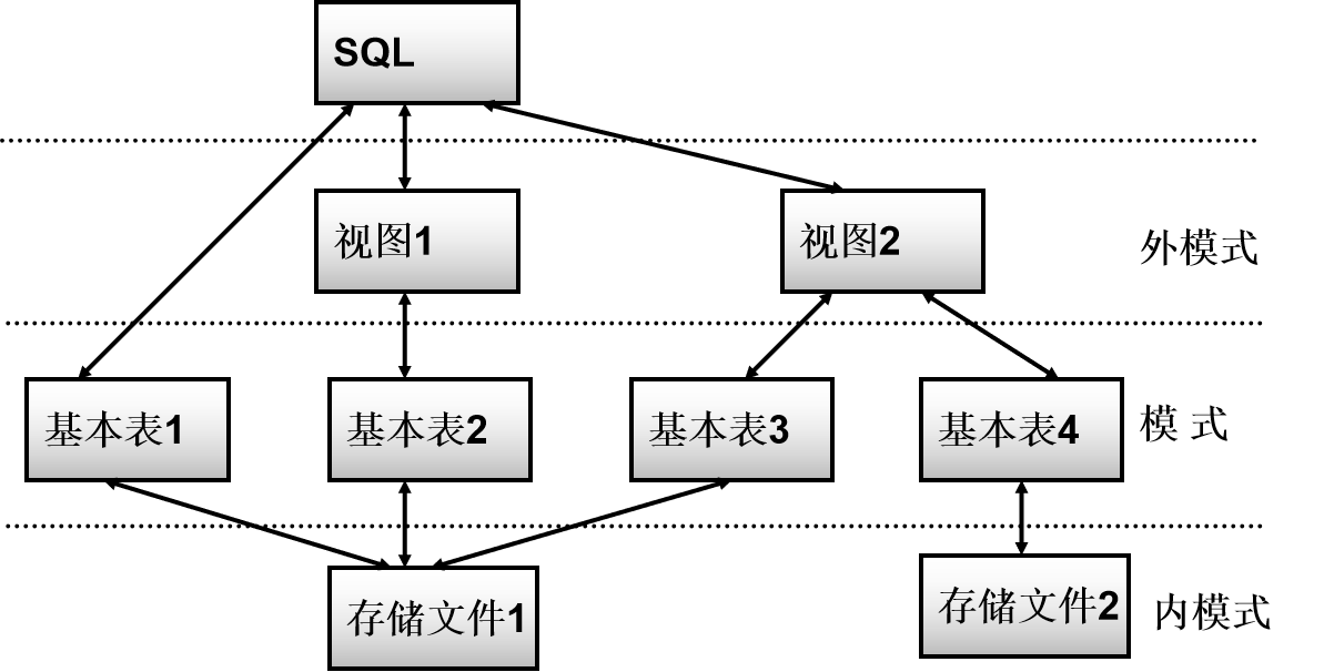 【MySQL】——关系数据库标准语言SQL（大纲）,第2张