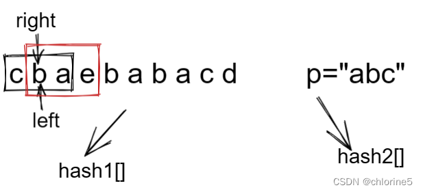 力扣精选算法100题——找到字符串中所有字母异位词(滑动窗口专题）,第5张