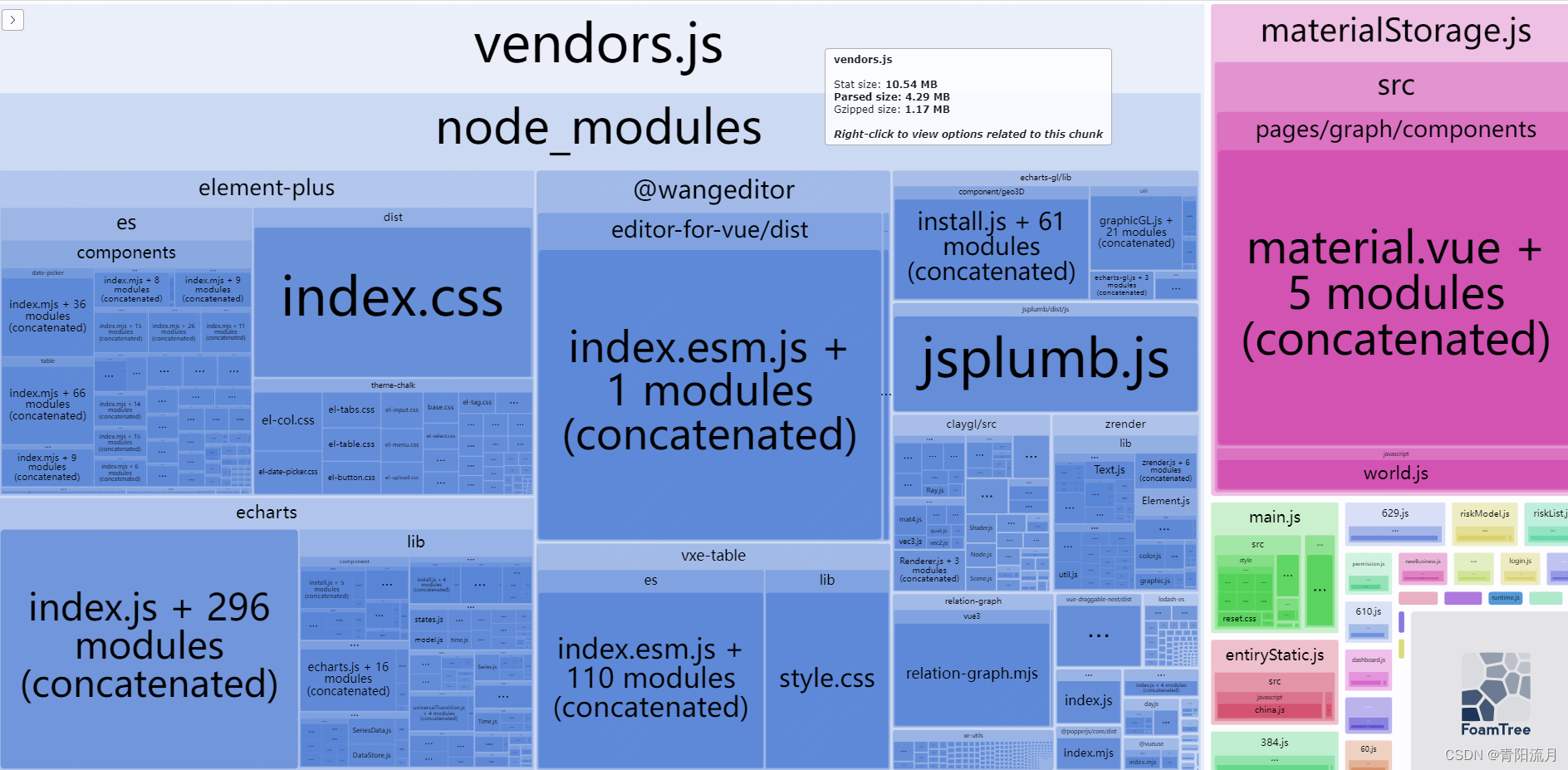 webpack打包可视化分析工具:webpack-bundle-analyzer,第1张