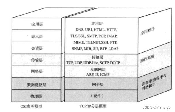 初识网络原理,在这里插入图片描述,第9张