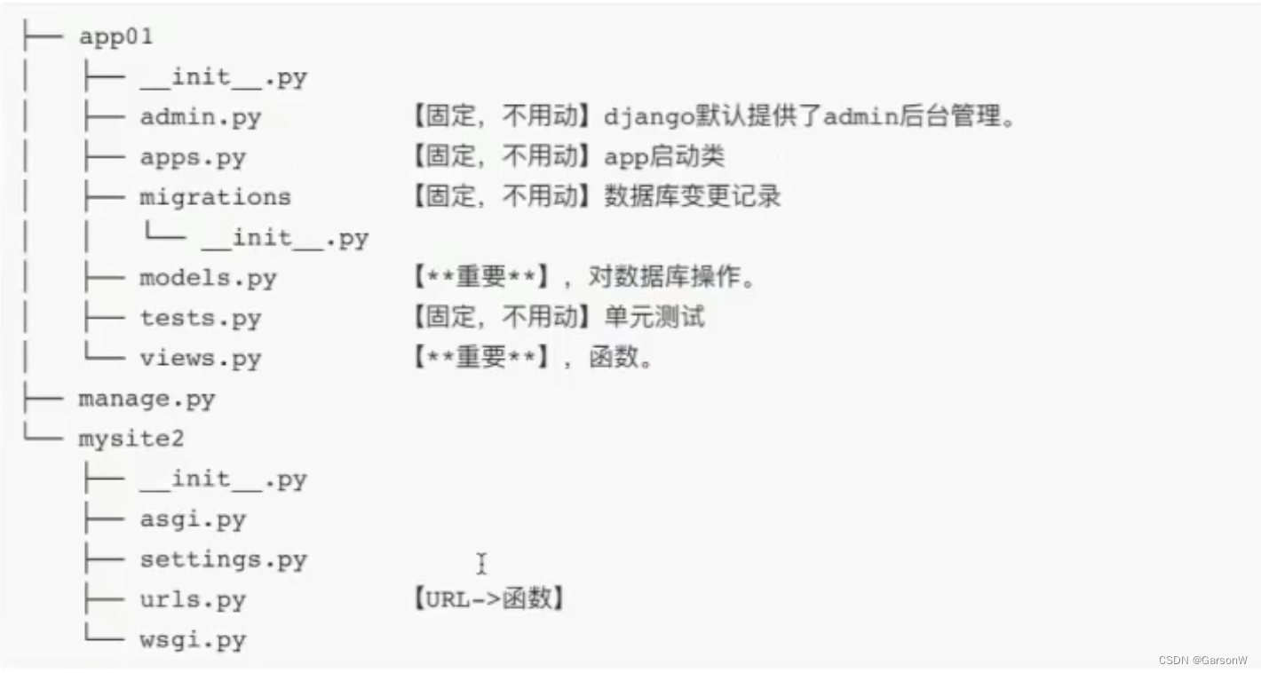 Python快速搭建网站,第8张