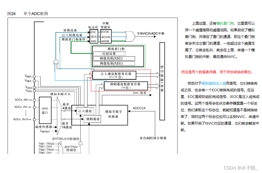 江科大STM32学习笔记（上）,在这里插入图片描述,第186张