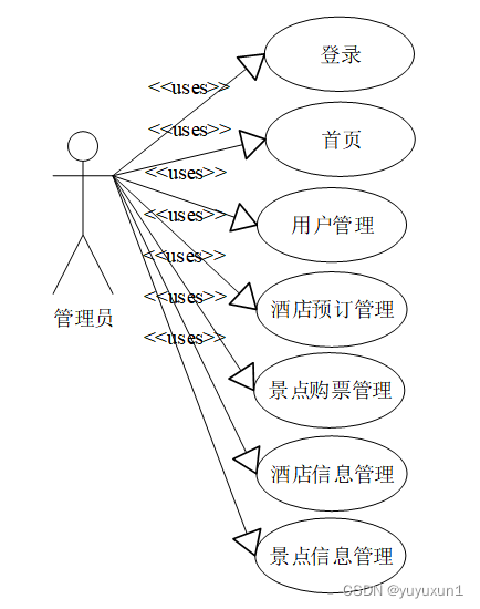 基于springboot旅游网站的设计与实现毕业设计-附源码211713,第3张