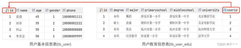 SQL之多表查询,在这里插入图片描述,第3张