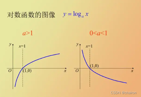 逻辑回归（Logistic Regression）,在这里插入图片描述,第11张