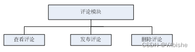 （附源码）springboot学生考勤管理系统 毕业设计29554,第8张