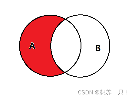 Mysql关联查询的几种方式（详解）,第11张