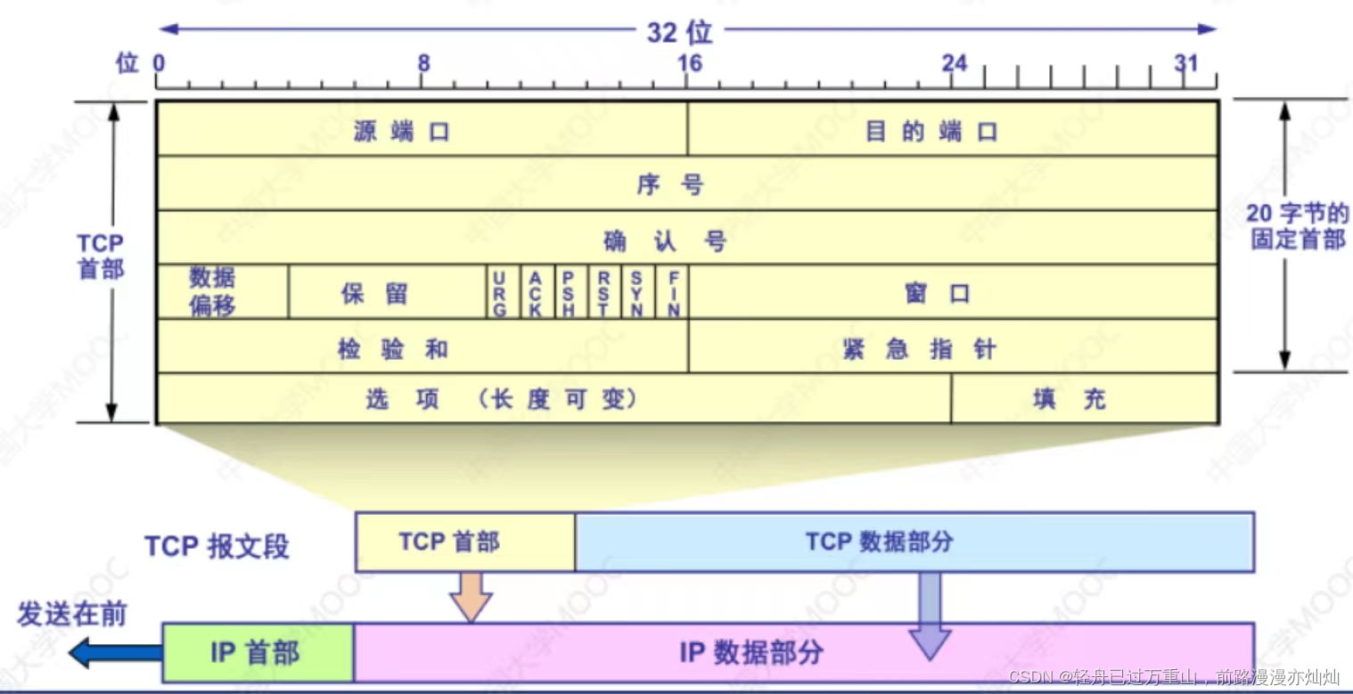 计算机网络（超级详细笔记）,第102张