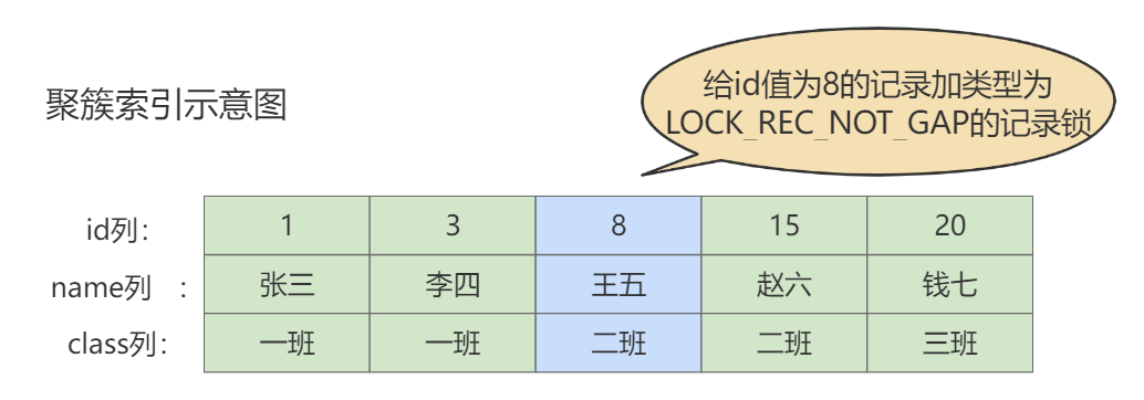 《MySQL高级篇》十三、锁,image-20230125202950342,第18张