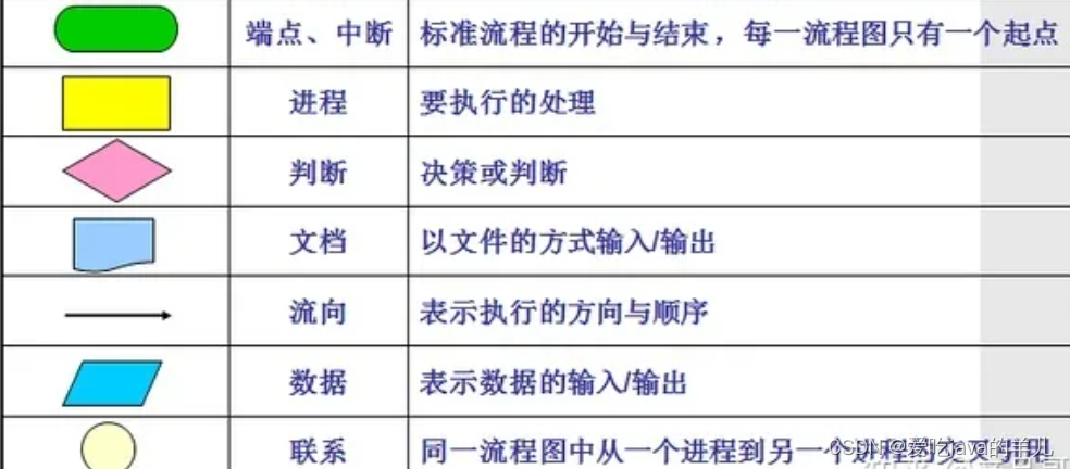 任务需求分析中的流程图、用例图、er图、类图、时序图线段、图形的作用意义,第5张