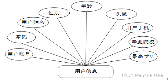 网上人才招聘系统的的设计与实现,第8张