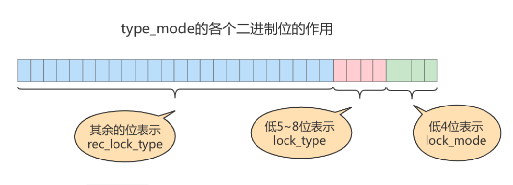 《MySQL高级篇》十三、锁,image-20230127222846678,第30张