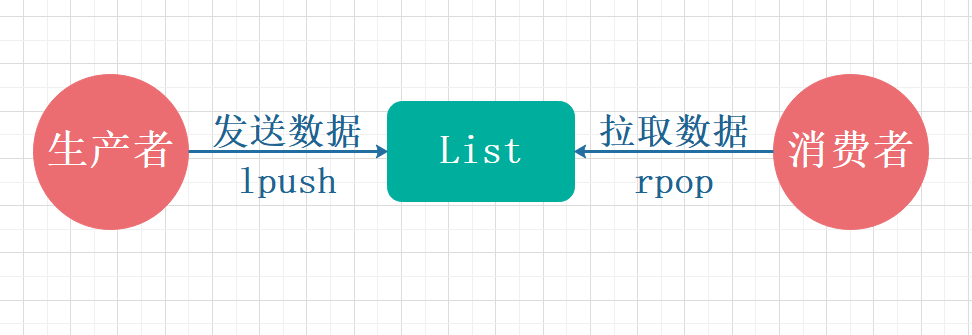 Redis简述｜以及它能用于做什么？,第2张