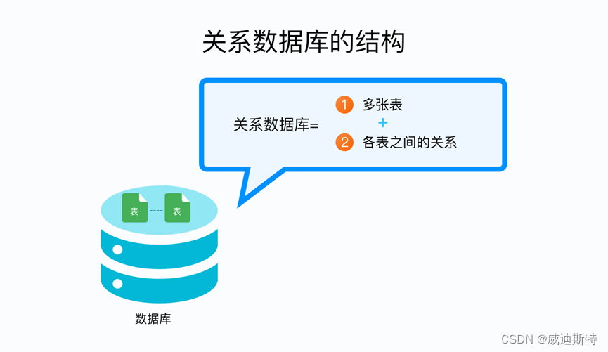 Mariadb和mysql数据库的区别和相同之处,第1张