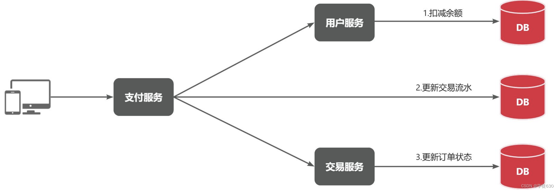 RabbitMQ从0到1完整学习笔记一：《基础篇》,第2张