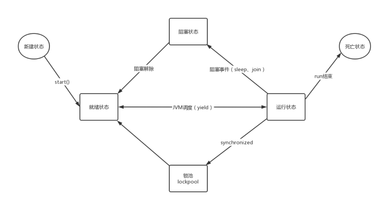 java多线程（超详细）,第2张