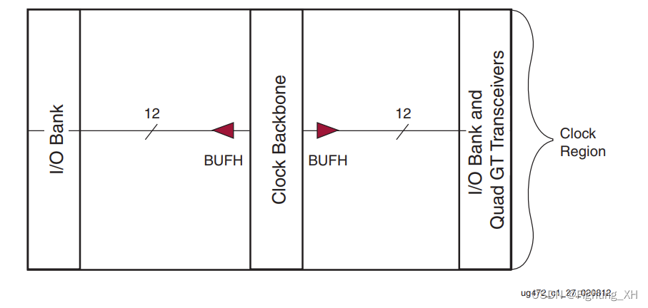 BUFGBUFGCEBUFHBUFHCEBUFHBUFGHCEBUFMRBUFMRCEBUFRIBUFIBUFDS,在这里插入图片描述,第3张