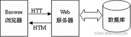 网上人才招聘系统的的设计与实现,第1张