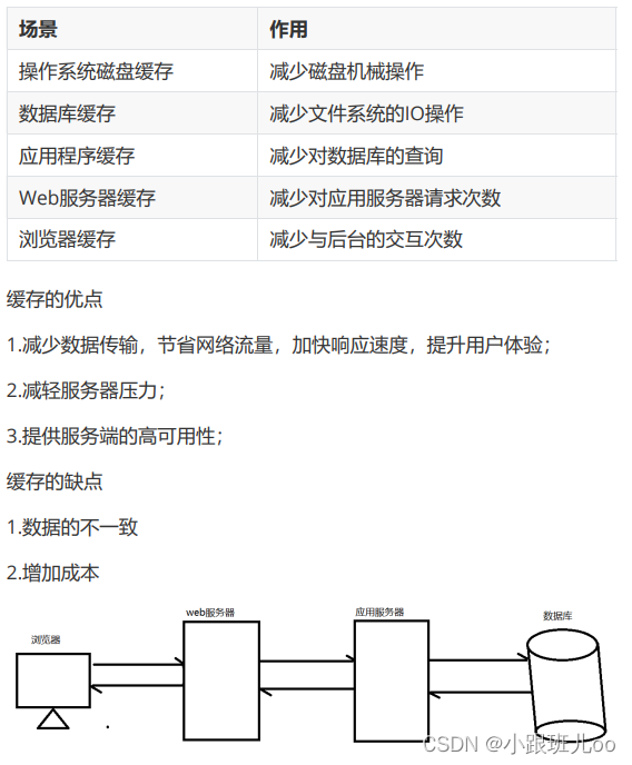 一篇文章让你了解nginx和lua脚本（Nginx详解）,在这里插入图片描述,第142张