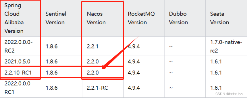 Nacos 本地启动 startup.cmd 闪退 和命令细节 ，及 IDEA运行工程时 Spring Cloud Alibaba 和 Spring Boot 与 Nacos 版本报错问题解决！,第15张