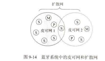 计算机网络 网络安全,在这里插入图片描述,第10张